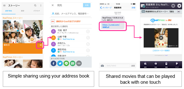 Simple sharing using your address book. Shared movies that can be played back with one touch.