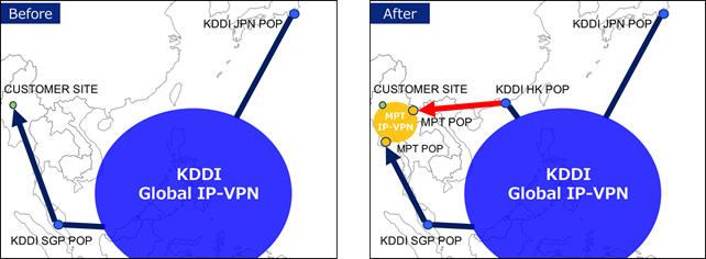 Before KDDI GLOBAL IP-VPN、After KDDI GLOBAL IP-VPN