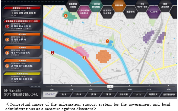 Conceptual image of the information support system for the government and local administrations as a measure against disasters