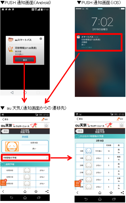 PUSH通知画面 (Android) PUSH通知画面 (iOS) au天気 (通知画面からの遷移先)