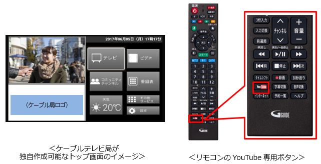 ケーブルテレビ局が独自作成可能なトップ画面のイメージ リモコンのYouTube専用ボタン