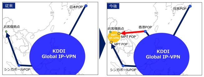 従来 KDDI GLOBAL IP-VPN、今後 KDDI GLOBAL IP-VPN
