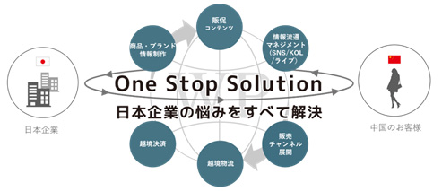One Stop Solution 日本企業の悩みをすべて解決