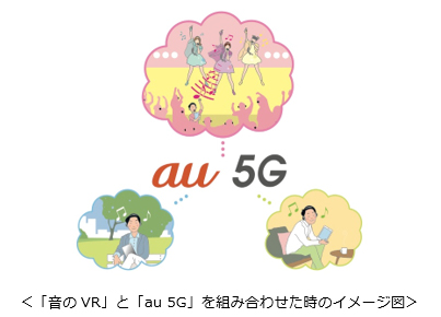 「音のVR」と「au 5G」を組み合わせた時のイメージ図