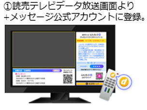 [1] 読売テレビデータ放送画面より+メッセージ公式アカウントに登録。