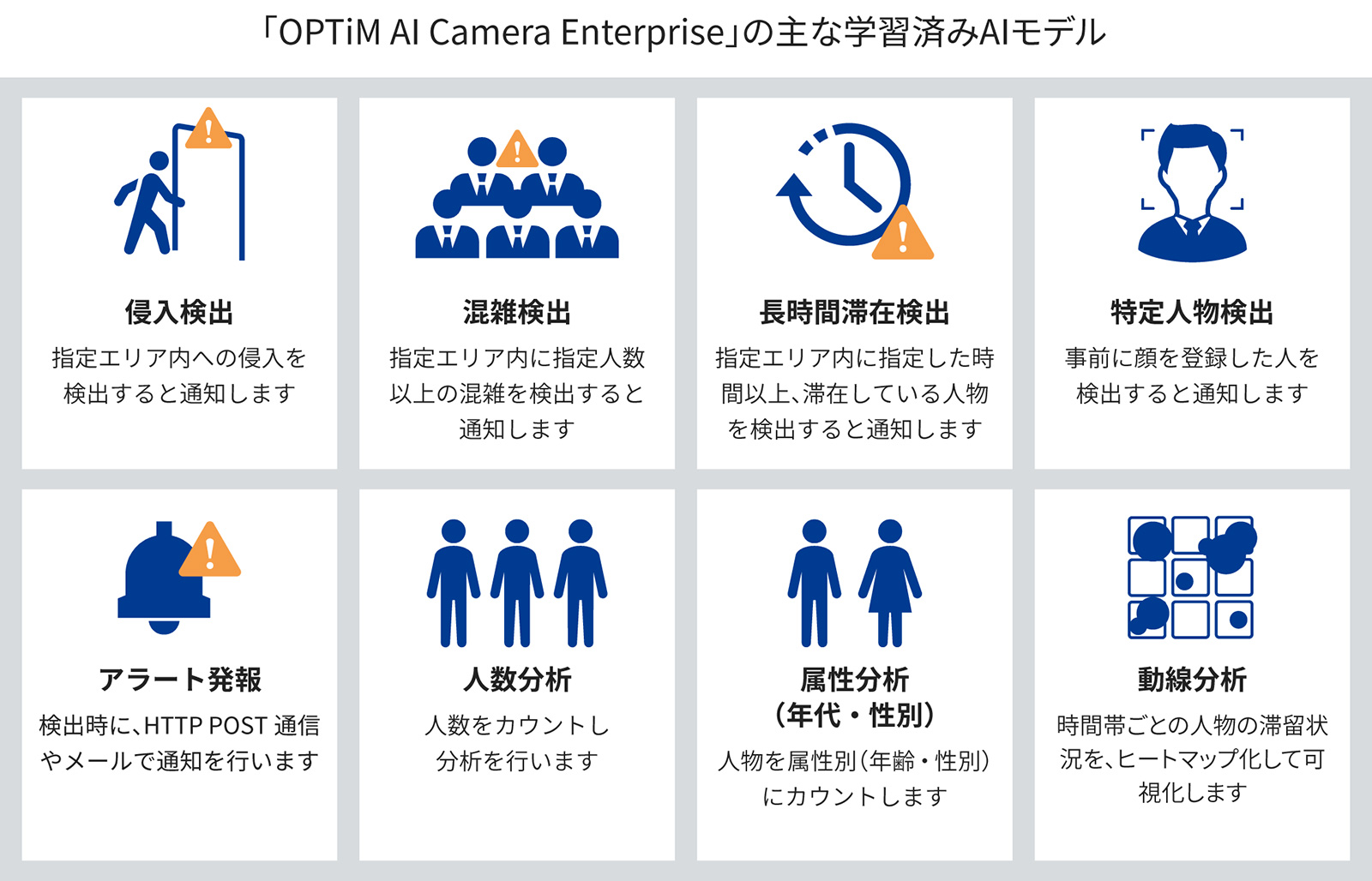 「OPTiM AI Camera Enterprise」の主な学習済みAIモデル