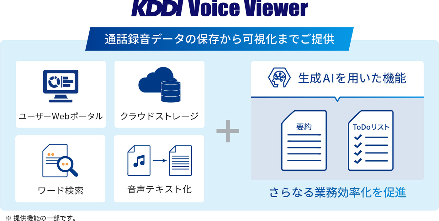 KDDI Voice Viewer
