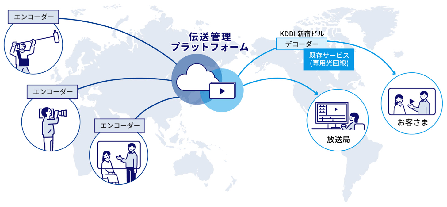 高品質な映像をクラウド上でリアルタイム伝送する「KDDI Cloud Video