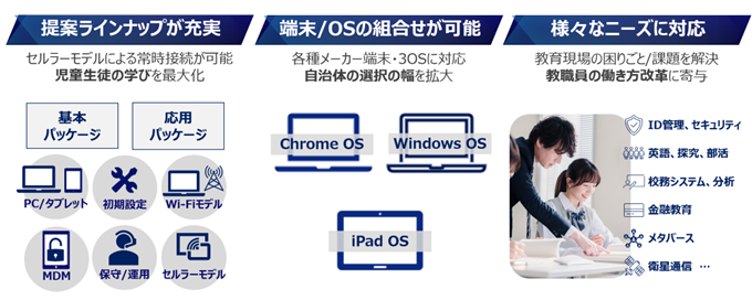 GIGAスクール構想 第2期を支援する「KDDI GIGA基本・応用パッケージ