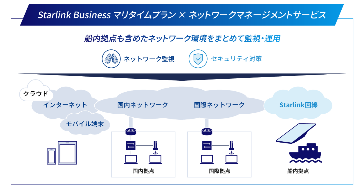 Starlink Business マリタイムプラン×ネットワークマネージメントサービス