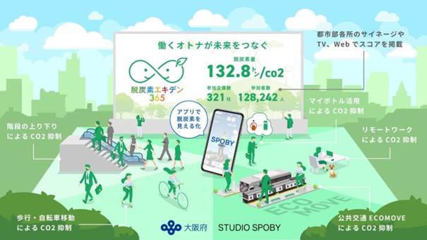 「脱炭素エキデン365」プロジェクト 概要