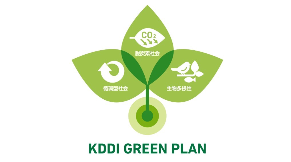 KDDI GREEN PLAN 概念図