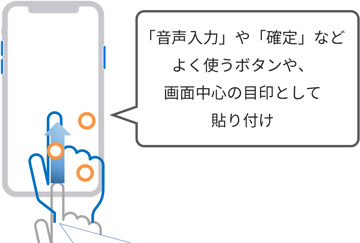 「音声入力」や「確定」などよく使うボタンや、画面中心の目印として貼り付け