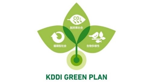 ロゴ:KDDI GREEN PLAN