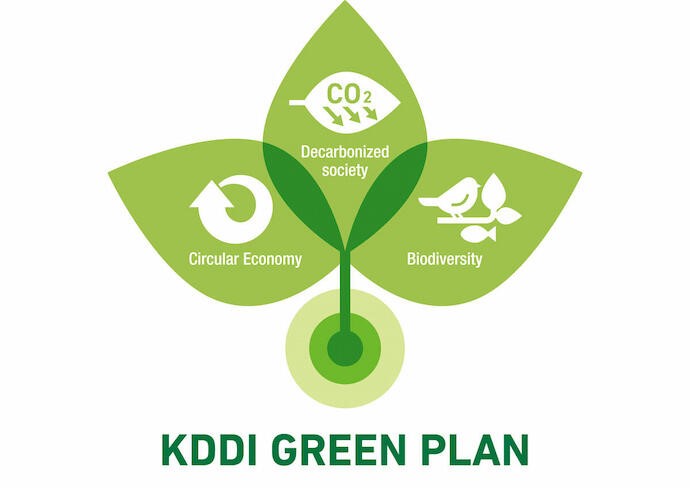 KDDI GREEN PLAN logo