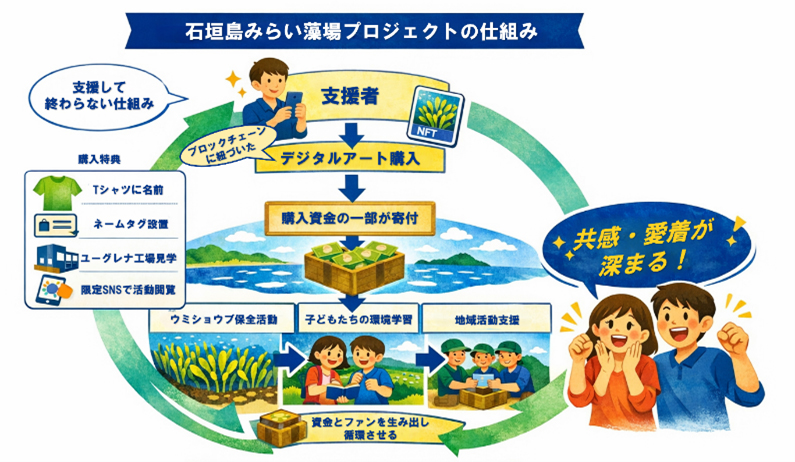 本取り組みイメージ