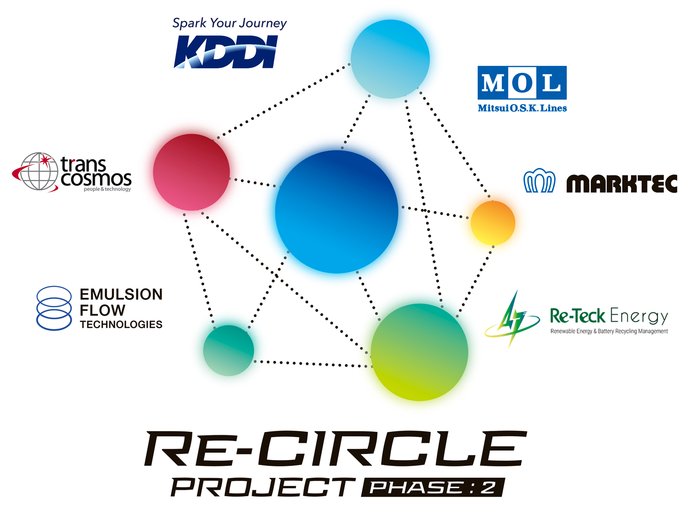 Re-CIRCLEプロジェクト ロゴ