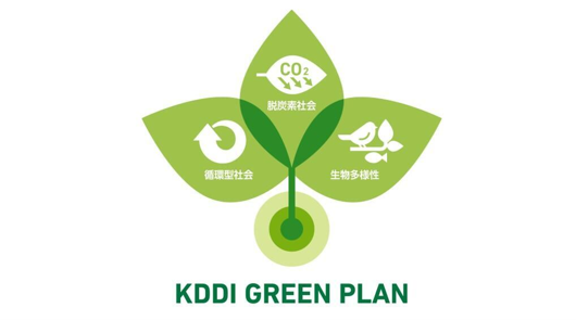 ロゴ：KDDI GREEN PLAN