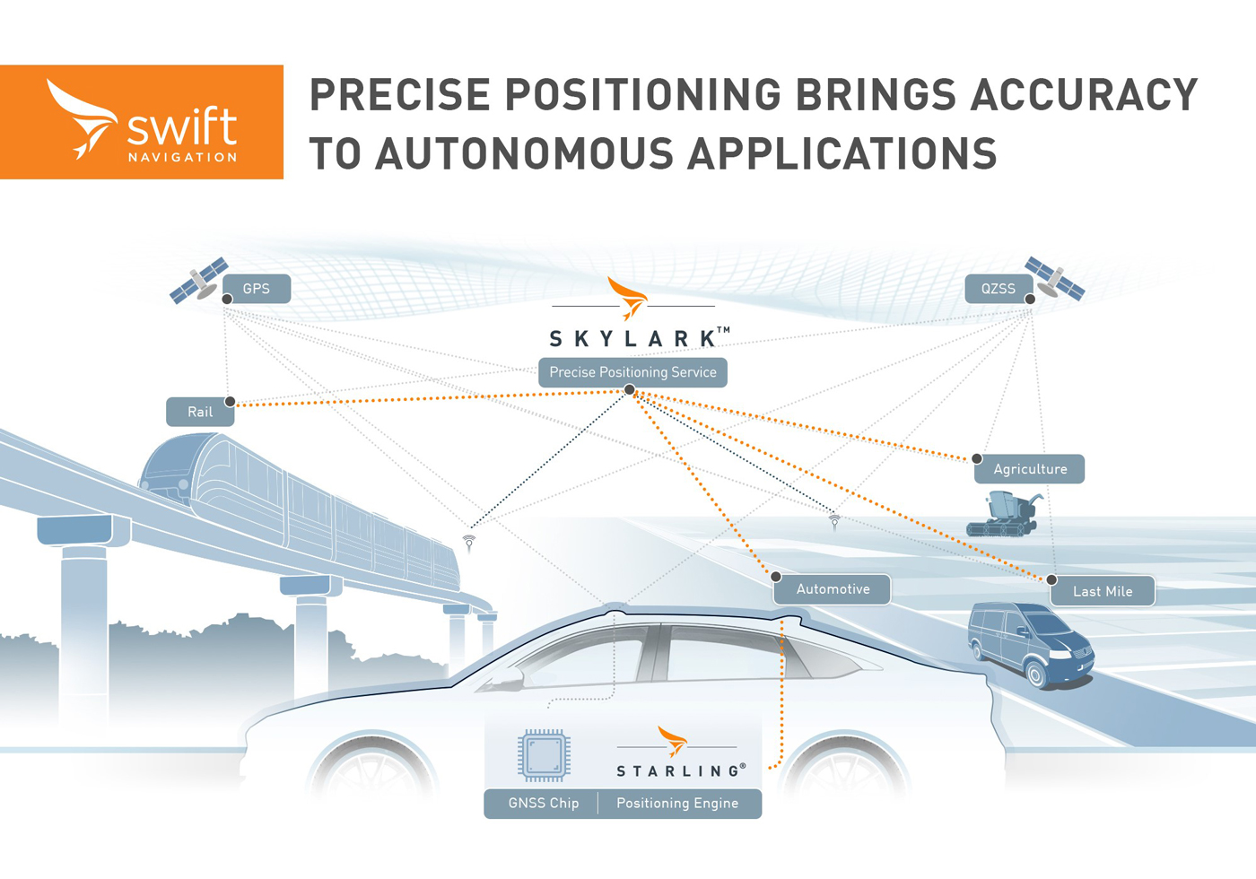 PRECISE POSITIONING BRINGS ACCURACY TO AUTONOMOUS APPLICATIONS