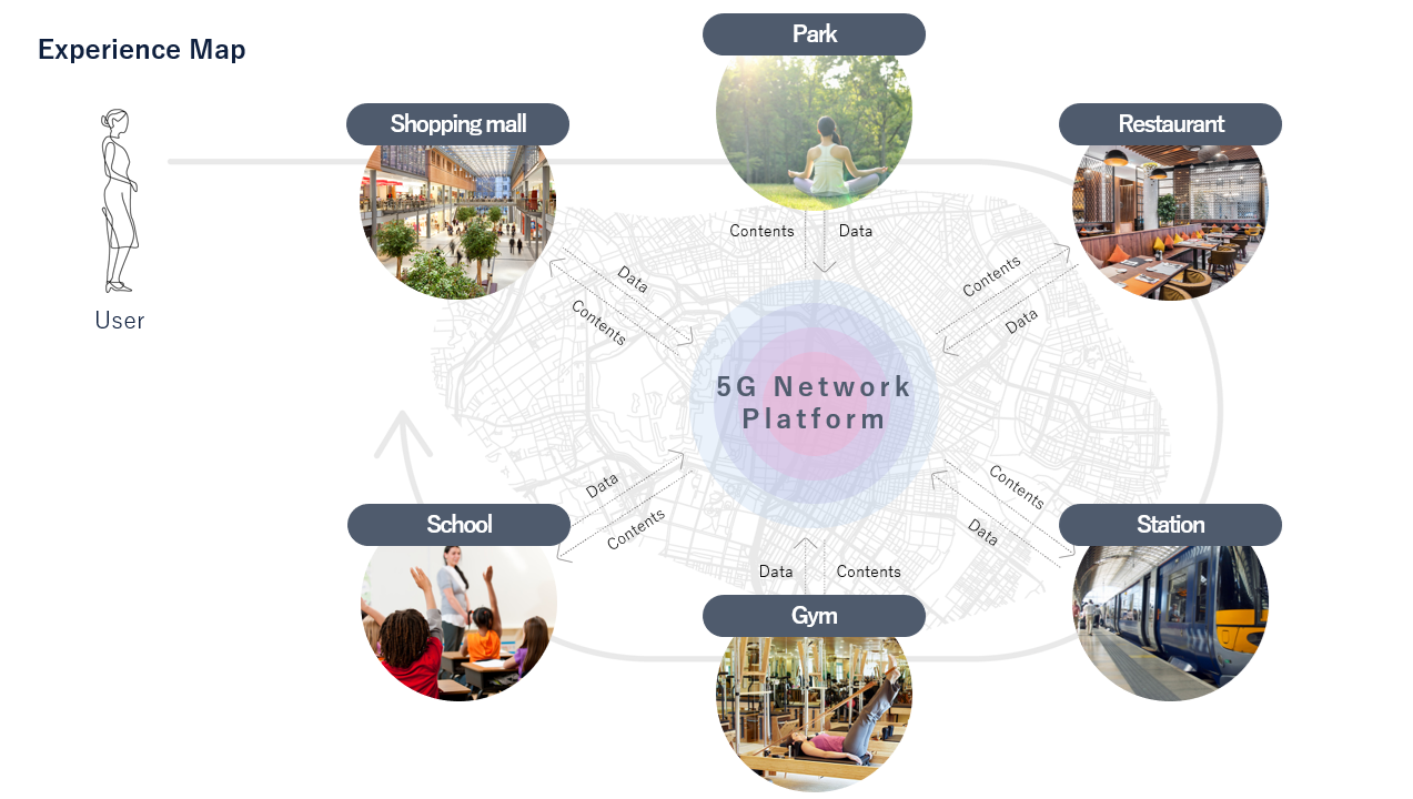 5G Network Platform