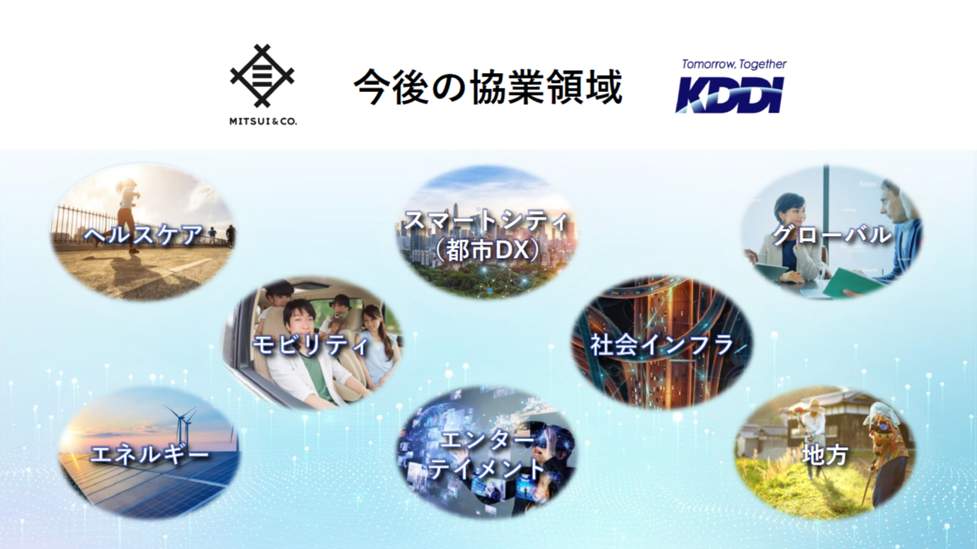 Target areas for collaboration between Mitsui and KDDI