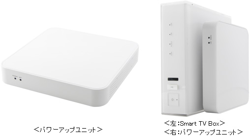 <パワーアップユニット> <左: Smart TV Box> <右: パワーアップユニット>
