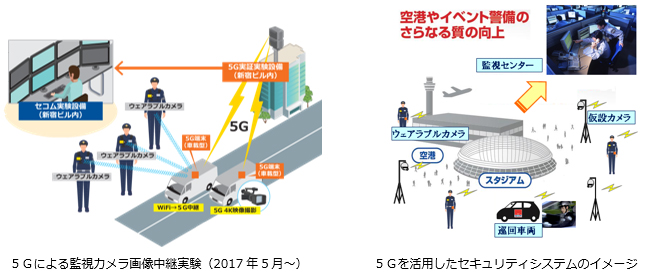 5Gによる監視カメラ画像中継実験 (2017年5月～)、5Gを活用したセキュリティシステムのイメージ