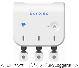 <IoTセンサーデバイス「SkyLogger (R)」>
