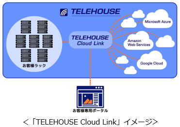 「TELEHOUSE Cloud Link」イメージ