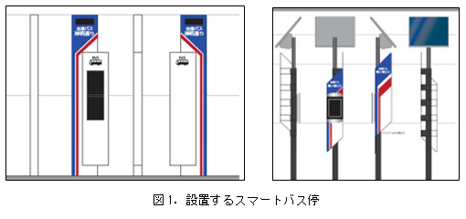 図1. 設置するスマートバス停