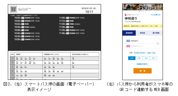 図2. (左) スマートバス停の画面 (電子ペーパー) 表示イメージ (右) バス停から利用者がスマホ等のQRコード連動するWEB画面