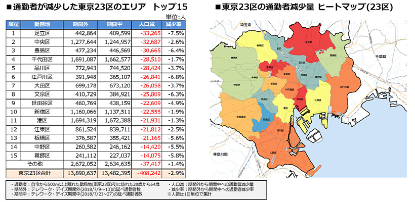 通勤者が減少した東京23区のエリア トップ15、東京23区の通勤者減少量ヒートマップ (23区)