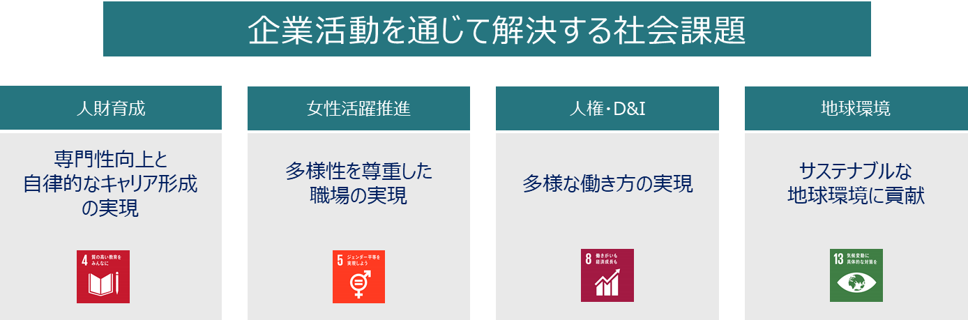 企業活動を通じて解決する社会課題