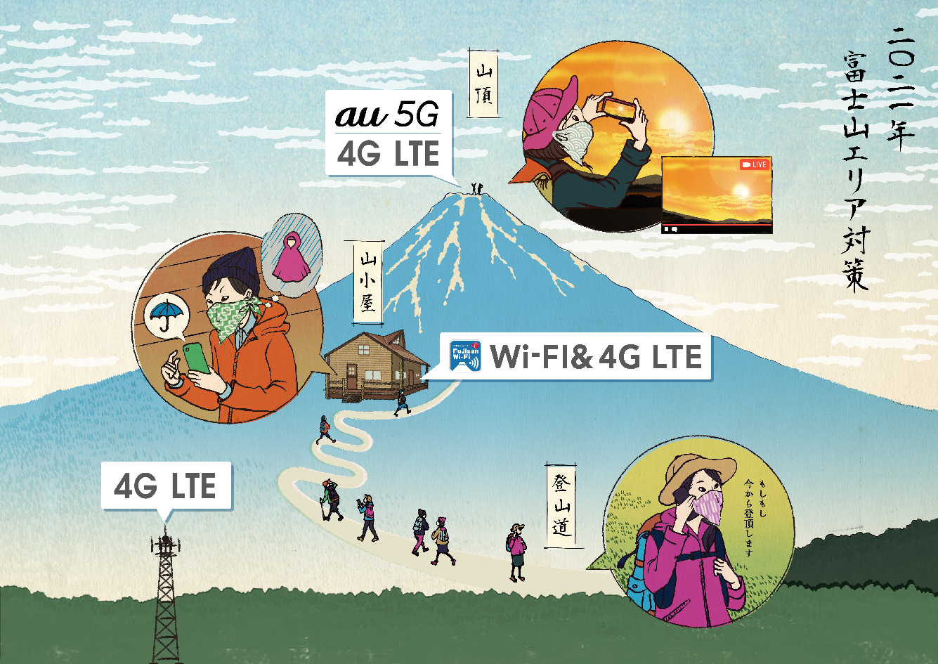 二〇二一年 富士山エリア対策