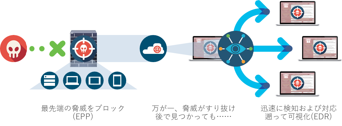「Secure Endpoint」提供イメージ