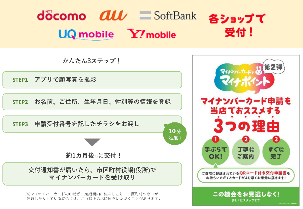 NTT docomo au SoftBank UQ mobile Y! mobile 各ショップで受付!